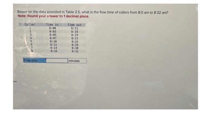 Solved Based on the data provided in Table 2.5, what is the | Chegg.com