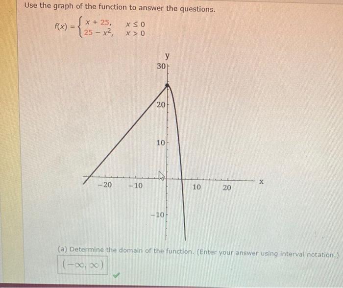 Solved Use the graph of the function to answer the | Chegg.com