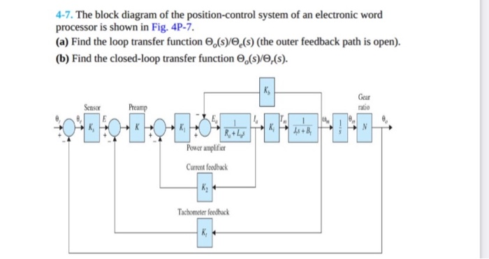 Solved 4-7. The block diagram of the position-control system | Chegg.com
