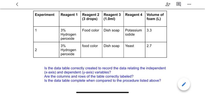 Solved please help create a graphical data for the table and | Chegg.com