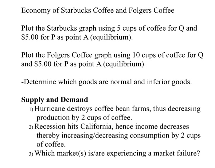 Solved Economy Of Starbucks Coffee And Folgers Coffee Plo Chegg Com