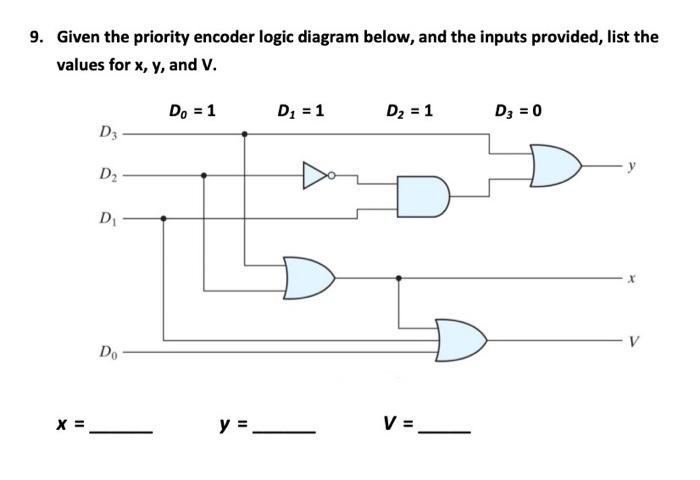 Solved 9. Given the priority encoder logic diagram below, | Chegg.com