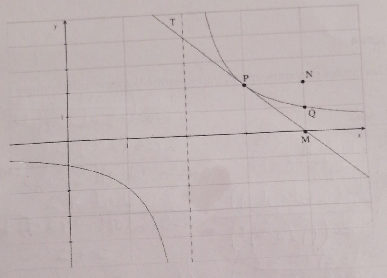 solved-for-this-following-graph-y-2-x-2-a-using-the-chegg