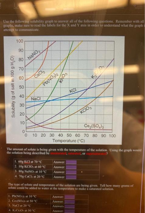 Solved Use the following solubility graph to answer all of | Chegg.com