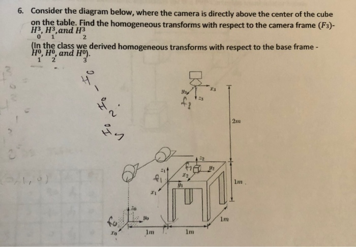 Solved 6. Consider The Diagram Below, Where The Camera Is | Chegg.com