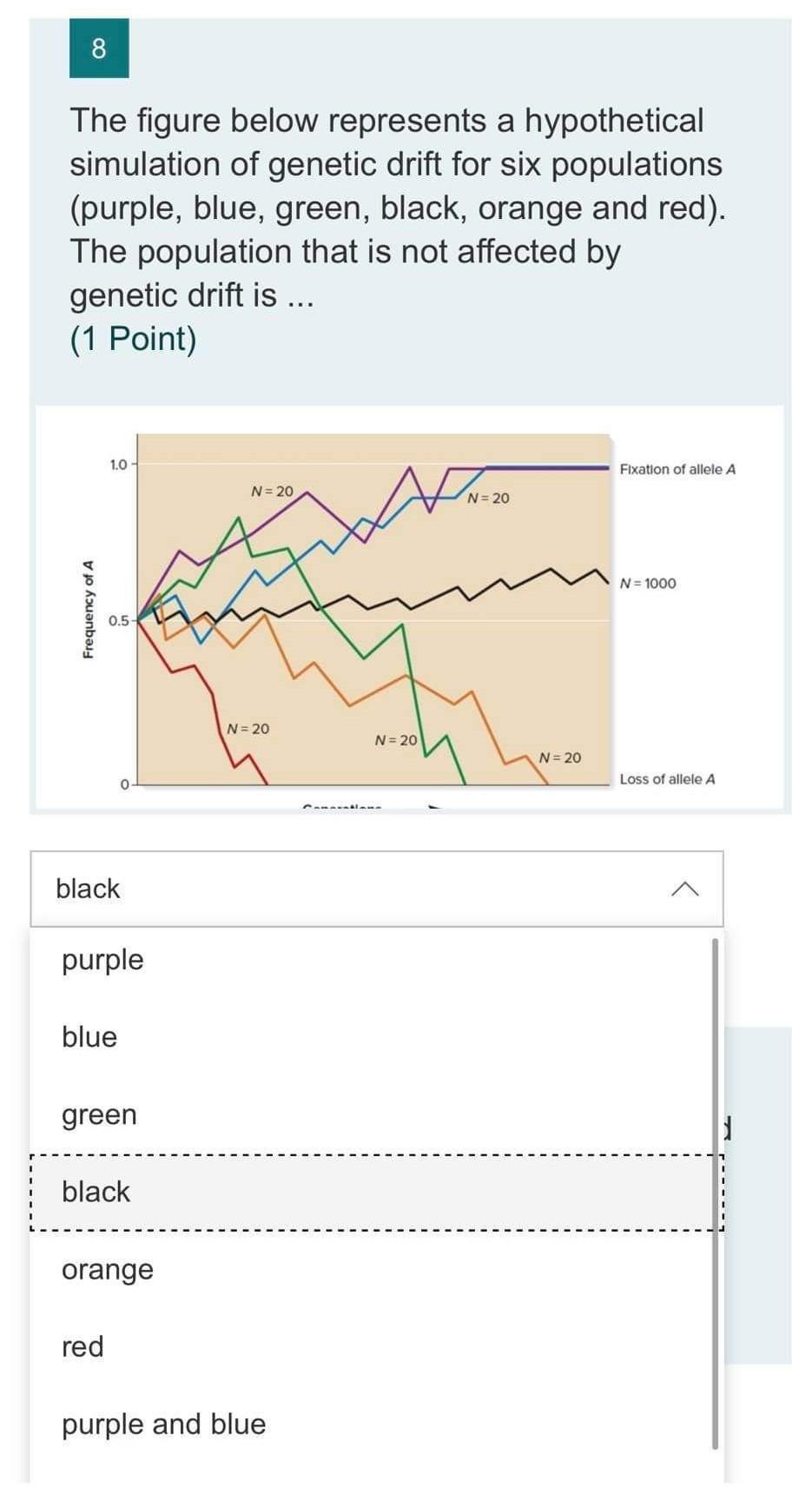 Solved 8 The figure below represents a hypothetical | Chegg.com