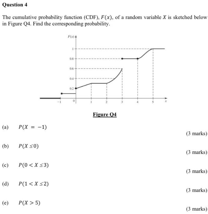 Solved Question 4 The cumulative probability function (CDF), | Chegg.com