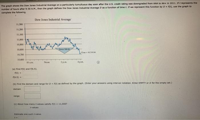 Solved The graph shows the Dow Jones Industrial Average on a