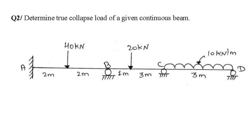 Solved Q2/ Determine true collapse load of a given | Chegg.com