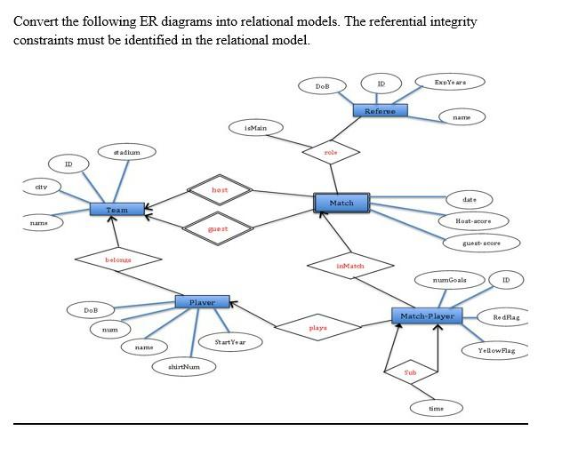 Solved 1.1 Convert the following ER diagram into relational | Chegg.com