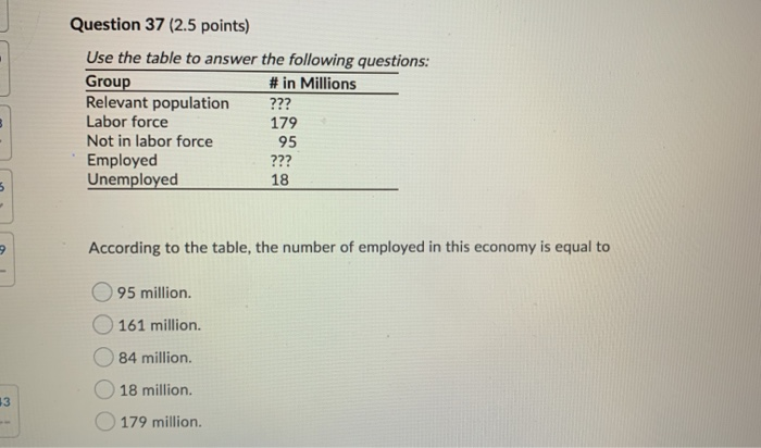 Solved Question 37 (2.5 points) Use the table to answer the | Chegg.com