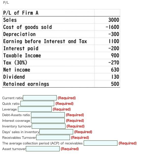 What Is The Total Market Value