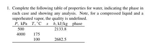 Solved 1. Complete the following table of properties for | Chegg.com
