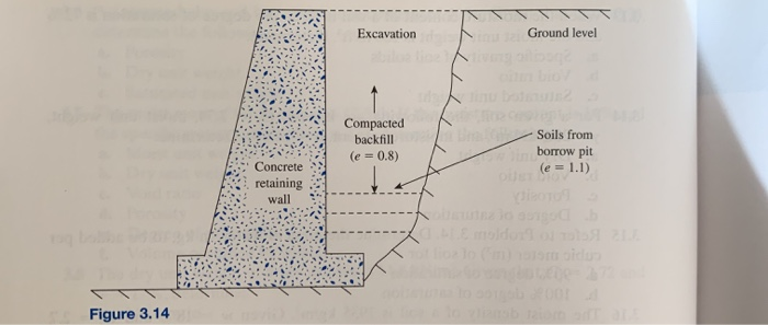 Excavation taground level inu botn rent soils from borrow pit compacted backfill (e 0.8) (e 1.1) concrete retaining wall ple