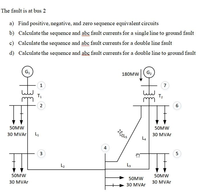 Solved The fault is at bus 2 a) Find positive, negative, and | Chegg.com