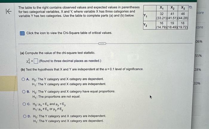 Solved The table to the right contains observed values and | Chegg.com