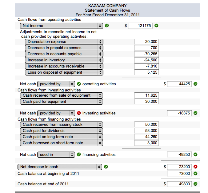 Cash Flows From Operating Activities Adjustments To 0100