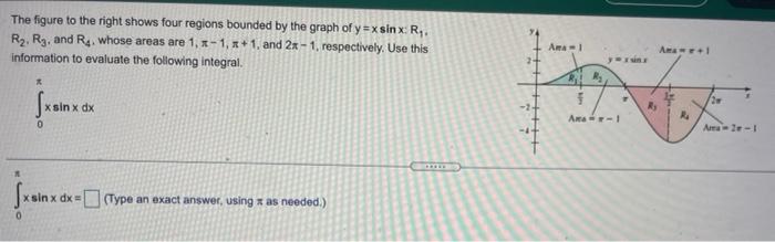 Solved The figure to the right shows four regions bounded by | Chegg.com
