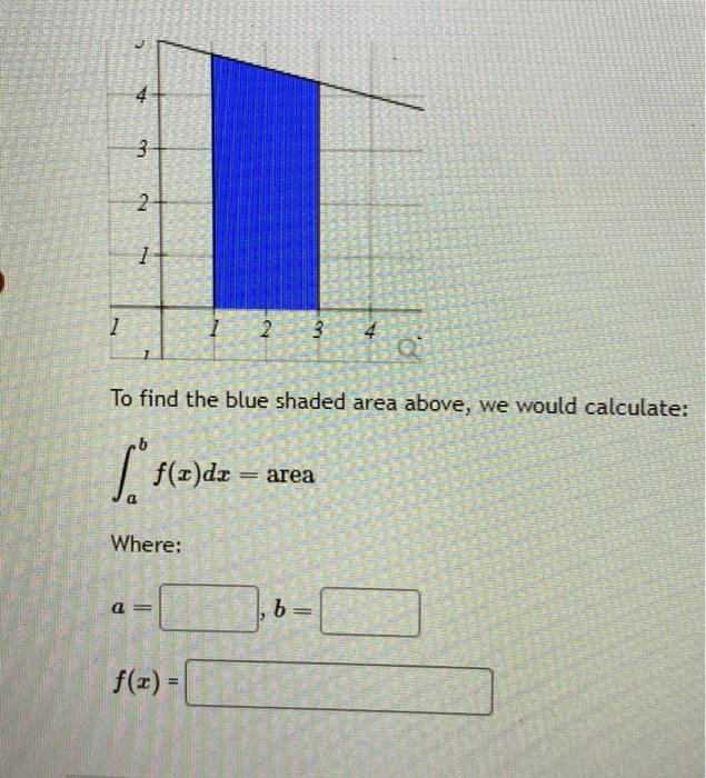 Solved To find the blue shaded area above, we would | Chegg.com