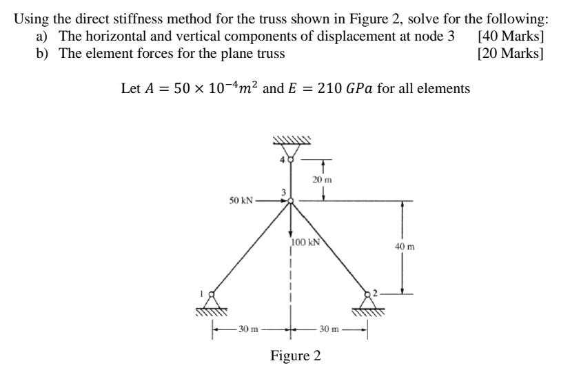 Solved Using The Direct Stiffness Method For The Truss Shown | Chegg.com