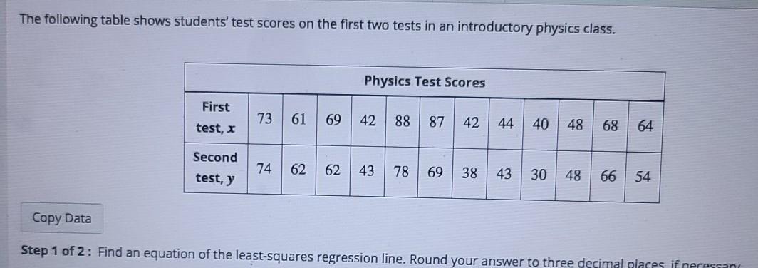 Solved The following table shows students' test scores on | Chegg.com