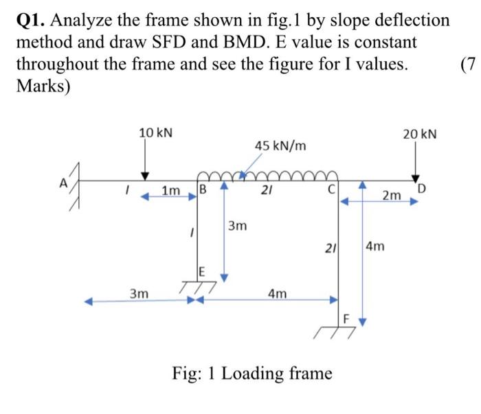 Solved Q1. Analyze the frame shown in fig.1 by slope | Chegg.com
