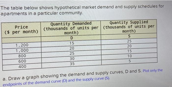 Solved The table below shows hypothetical market demand and | Chegg.com