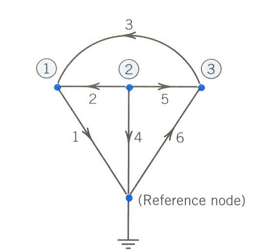 Solved Chapter 7 1 Problem 20P Solution Advanced Engineering 