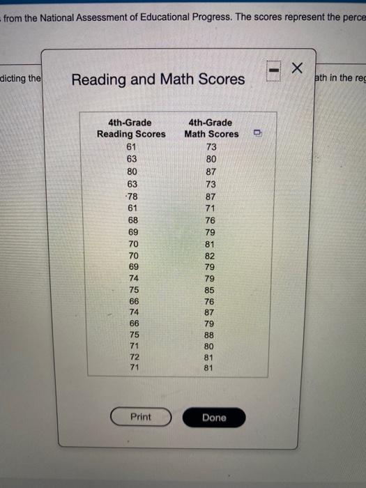 Solved The table shows the 4thgrade reading