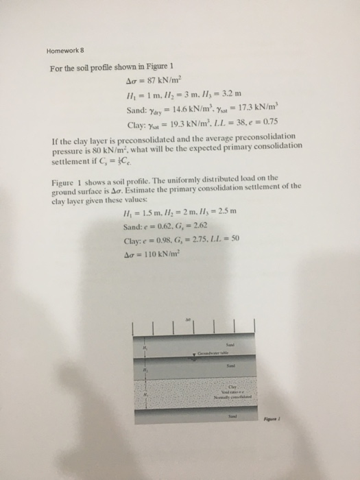 Solved Homework 8 For The Soil Profile Shown In Figure 1 Ac | Chegg.com