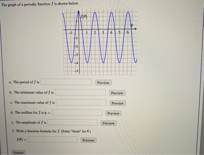 Solved The graph of a periodic function f is shown below. | Chegg.com