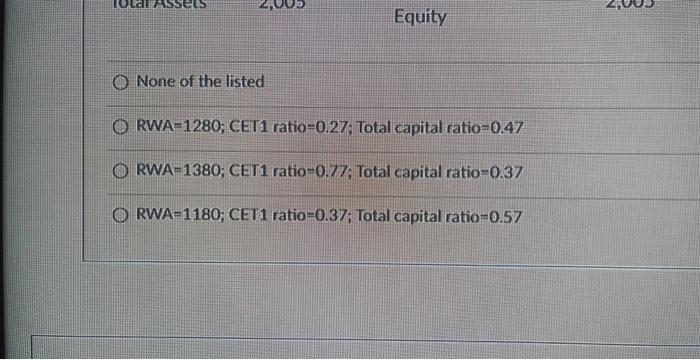 Solved Given the following balance sheet, estimate RWA | Chegg.com