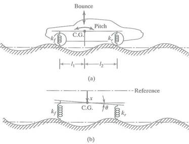 Solved: An automobile is modeled with a capability of pitch and ...