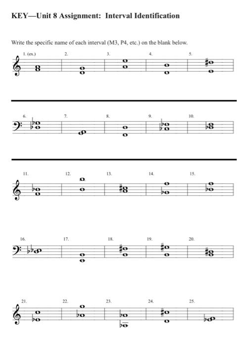 Solved KEY-Unit 8 Assignment: Interval Identification Write | Chegg.com