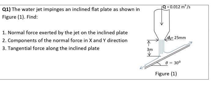 Solved Q = 0.012 m 75 Q1) The water jet impinges an inclined | Chegg.com