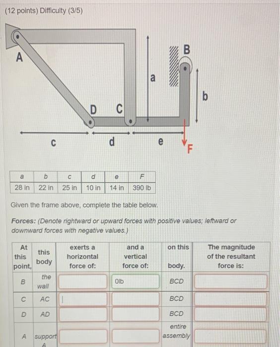 Solved (12 Points) Difficulty (3/5) A A At B C D E F 28 In | Chegg.com