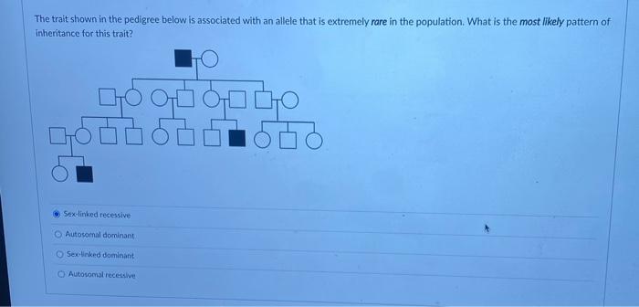 Solved The trait shown in the pedigree below is associated | Chegg.com