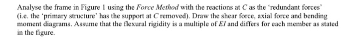 Solved Analyse The Frame In Figure 1 Using The Force Method | Chegg.com