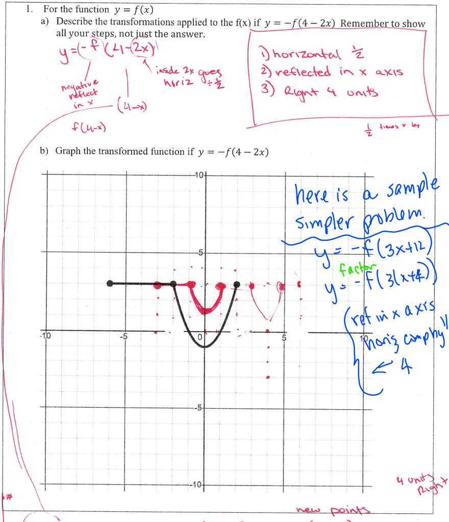 Solved b) ﻿Graph the transformed function if y=-f(4-2x)For | Chegg.com
