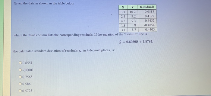 Solved Given the data as shown in the table below X Y | Chegg.com