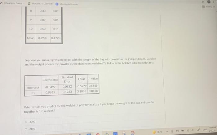 Solved D Question 9 10 pts Consider the following data for | Chegg.com