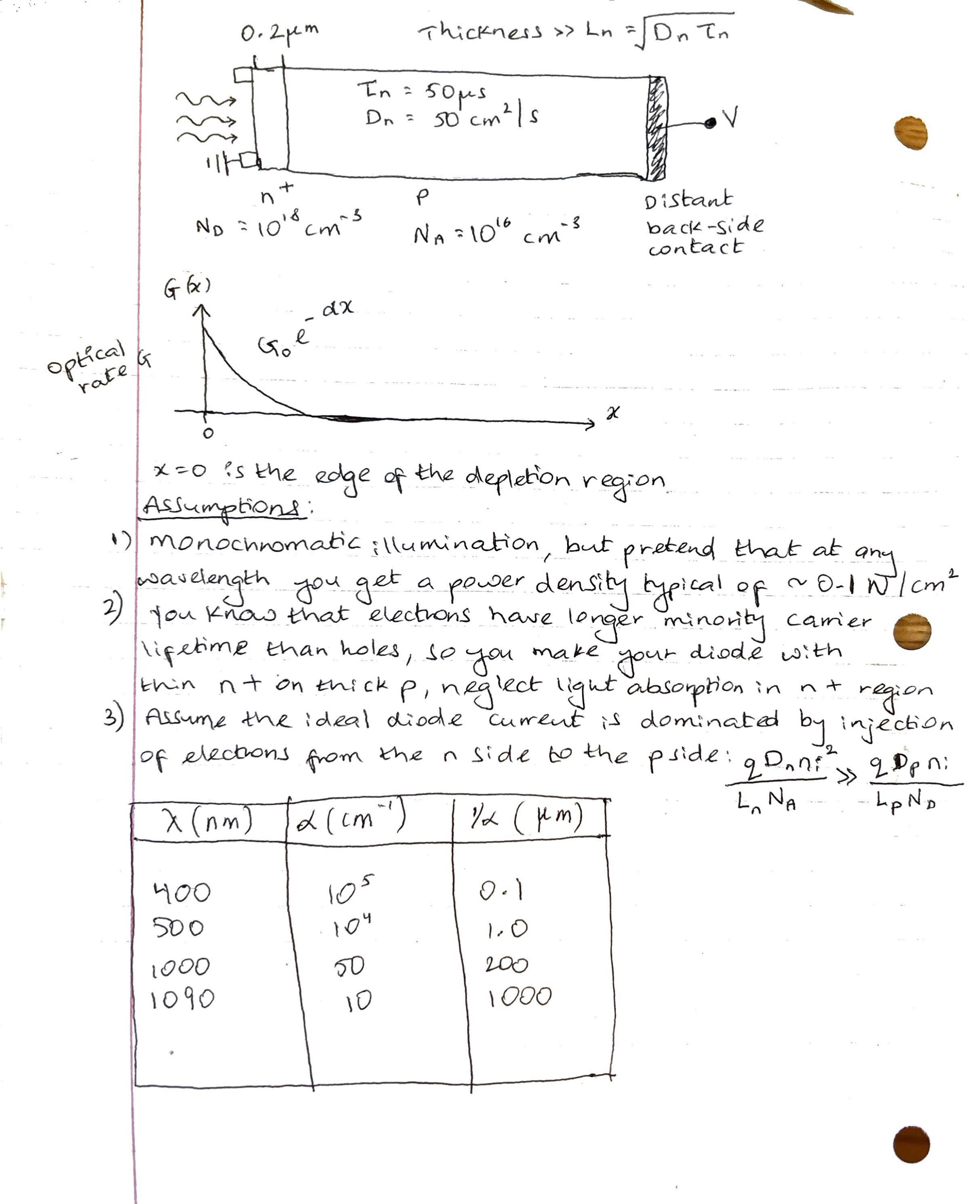 Solving for Quasi Neutral Regions