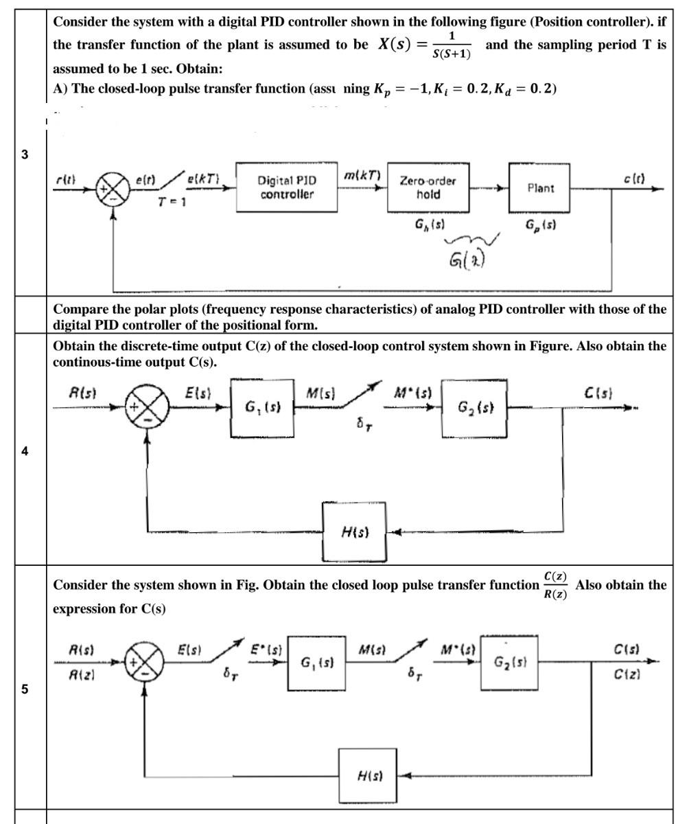 Solved 1 Consider the system with a digital PID controller | Chegg.com