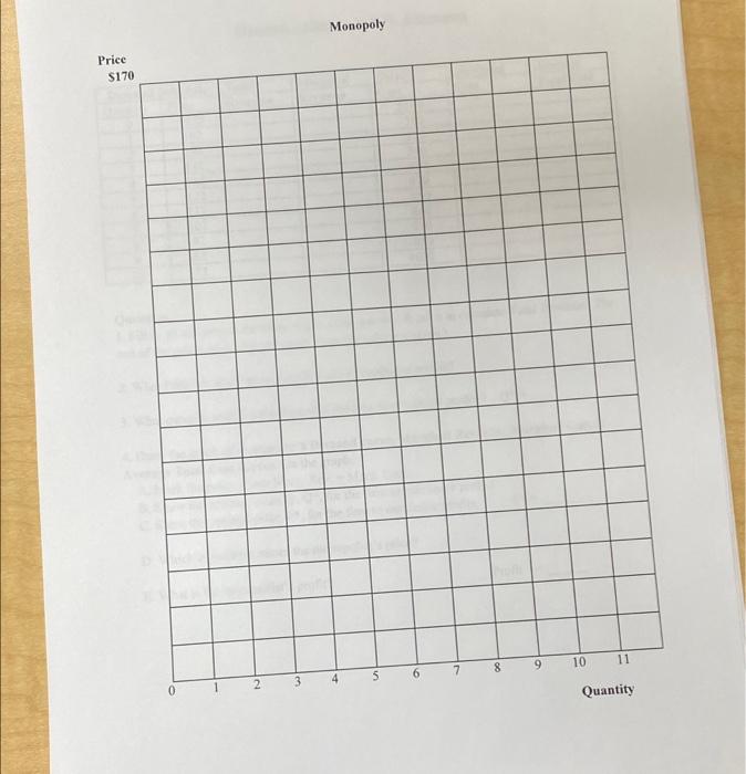 Solved Monopoly - Chapter 10 H.W. Assignment Total Revenue | Chegg.com