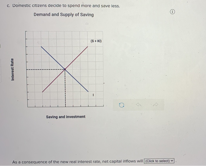 Solved Using the diagrams below, show the effects of each of | Chegg.com