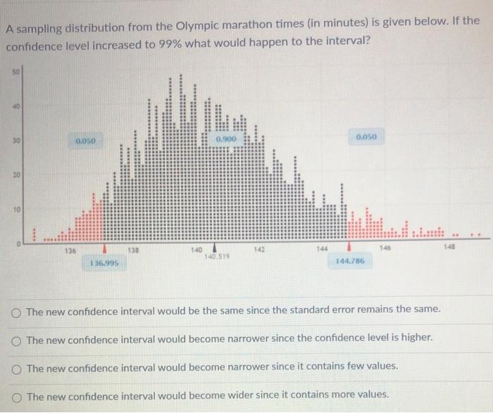 Solved The average monthly cell phone bill for a single line