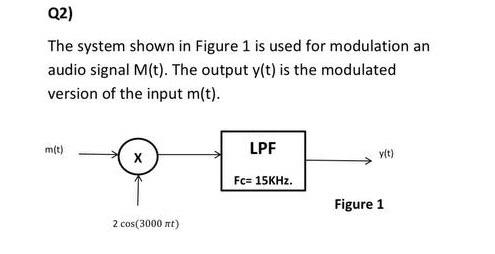 Q2) The system shown in Figure 1 is used for | Chegg.com