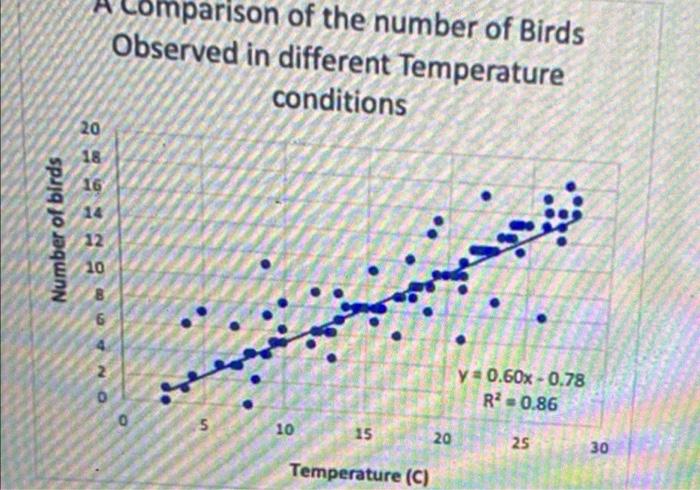 Solved Using the data in the graph titled "A Comparison of | Chegg.com