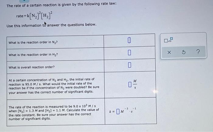 Solved The rate of a certain reaction is given by the | Chegg.com