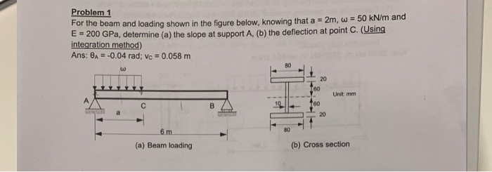 Solved Problem 1 For the beam and loading shown in the | Chegg.com